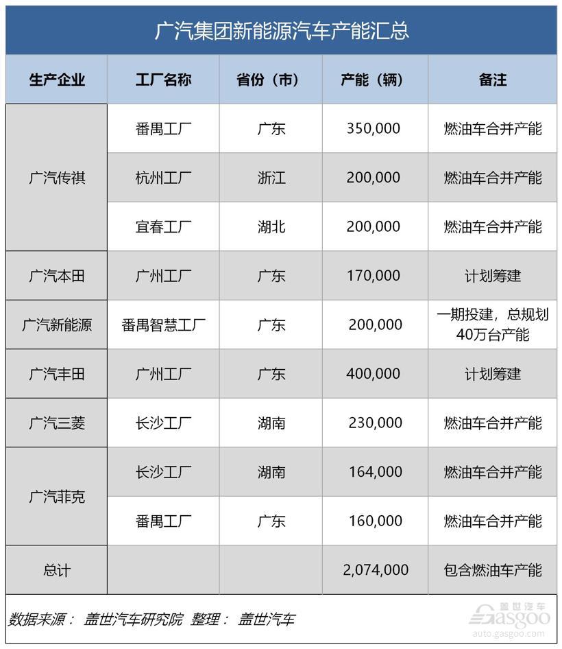 产量，电动汽车，销量，比亚迪，吉利;新能源汽车；奇瑞；上汽；一汽