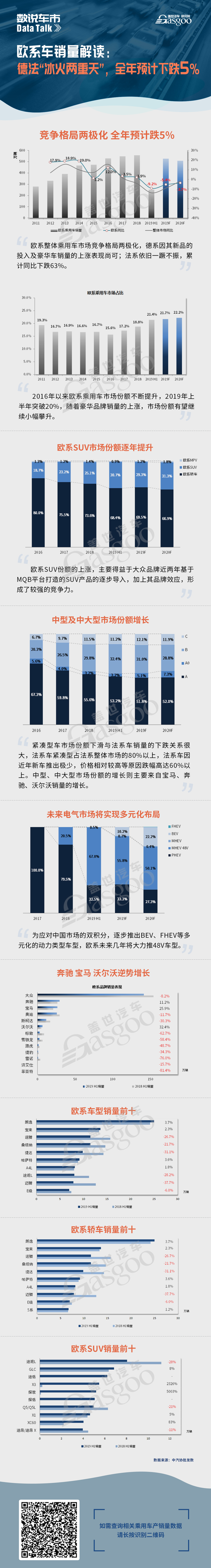 欧系车销量解读：德法“冰火两重天”，全年预计跌5%