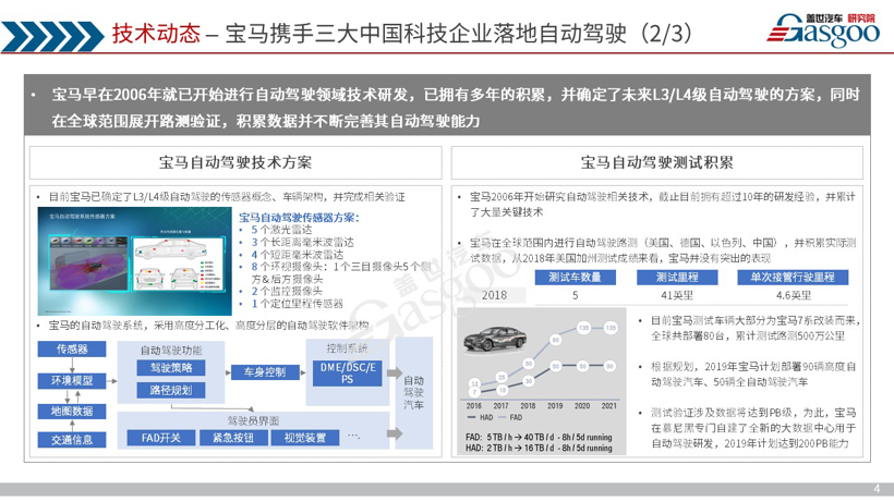 《盖世汽车产业洞察·双周刊》（第五期）