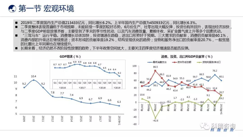 2019年6月汽车产业发展环境分析