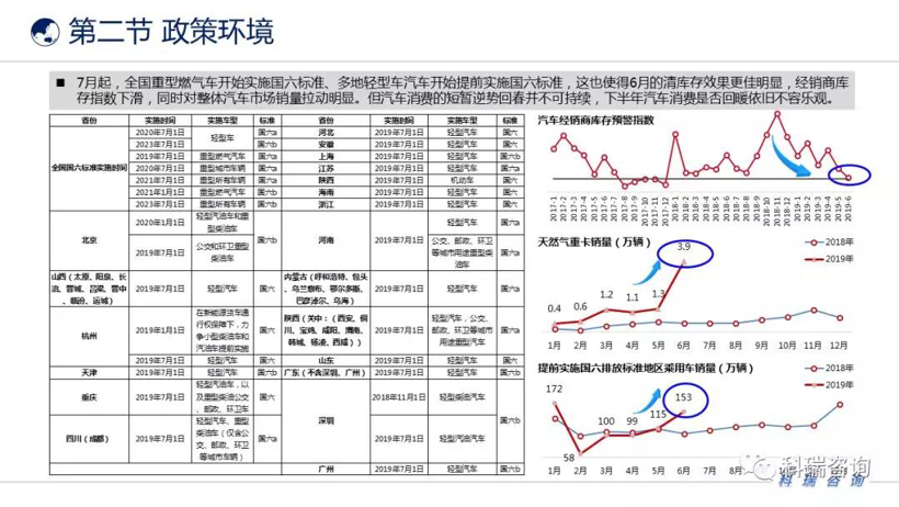 2019年6月汽车产业发展环境分析