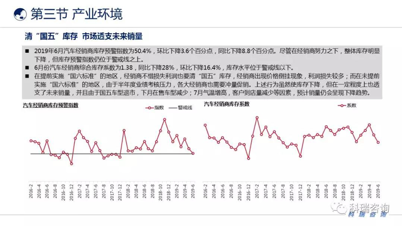 2019年6月汽车产业发展环境分析