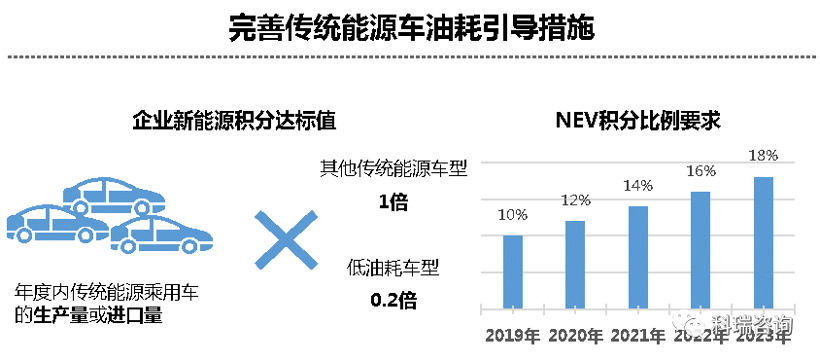 双积分办法”修正案解读：新能源汽车政策有望进入稳定期