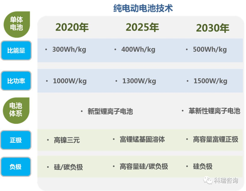 双积分办法”修正案解读：新能源汽车政策有望进入稳定期