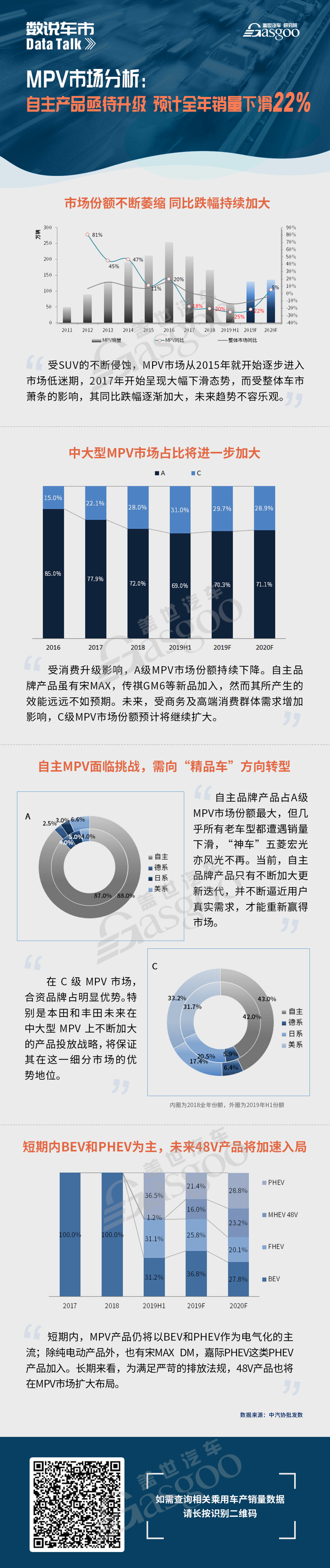 【数说车市】MPV市场分析：自主产品亟待升级 预计全年销量下滑22%