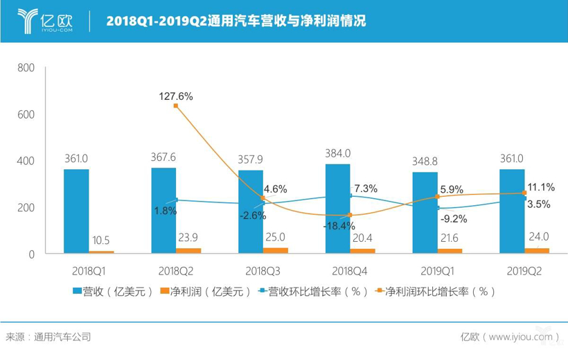 通用汽车十面埋伏，“超级玛丽”能否顺利闯关？