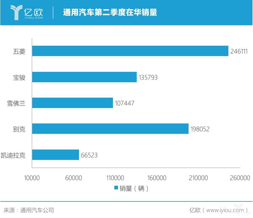 通用汽车十面埋伏，“超级玛丽”能否顺利闯关？