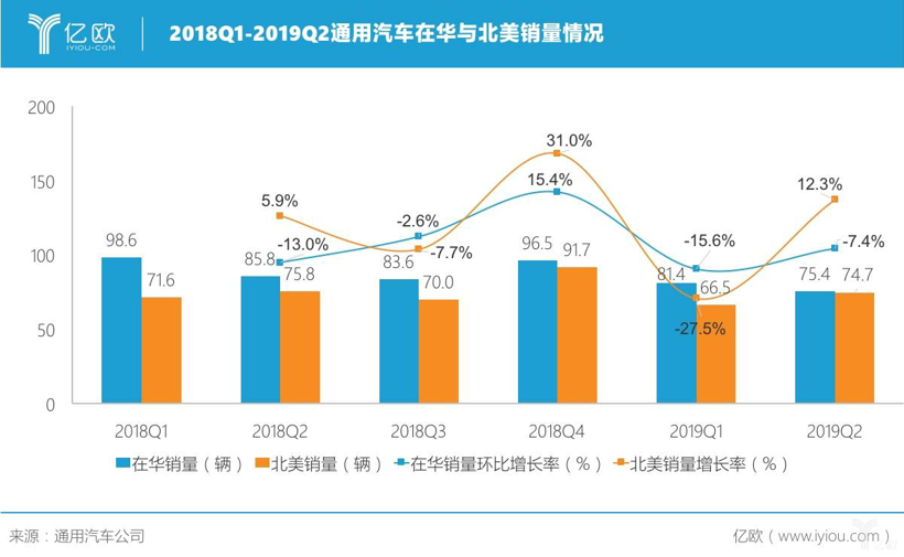 通用汽车十面埋伏，“超级玛丽”能否顺利闯关？