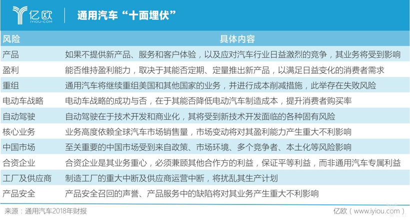 通用汽车十面埋伏，“超级玛丽”能否顺利闯关？