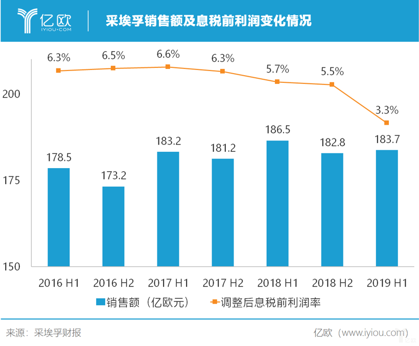 上半年业绩低于预期，采埃孚能否靠“押注未来”翻盘？