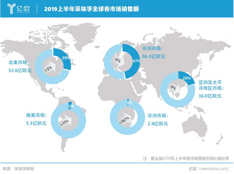 上半年业绩低于预期，采埃孚能否靠“押注未来”翻盘？