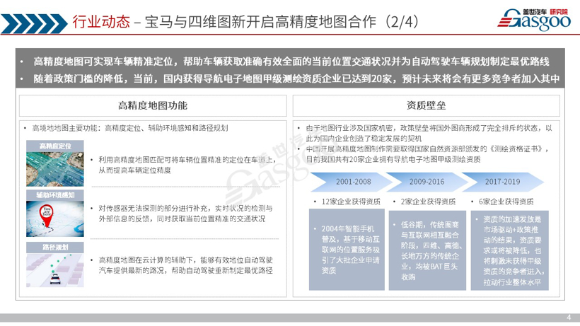 新能源,智能网联