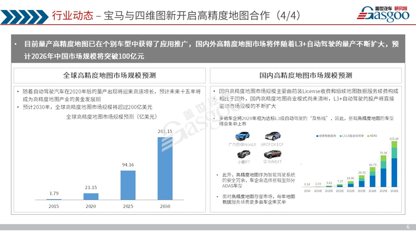 《盖世汽车产业洞察·双周刊》（第六期）