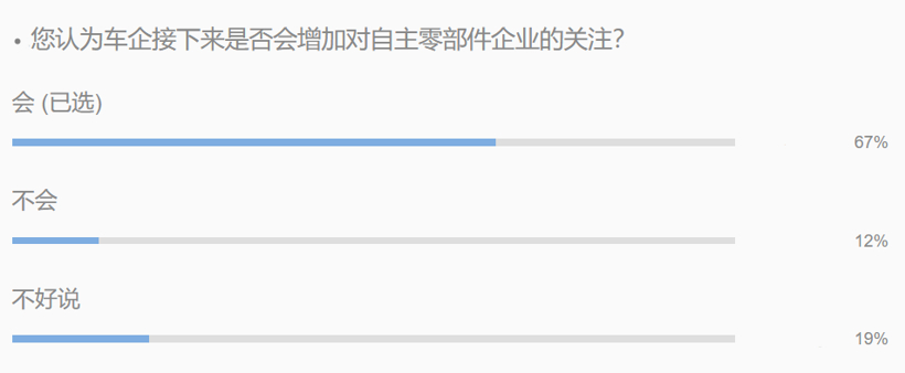 车市下行，却潜藏着自主零部件企业的机会