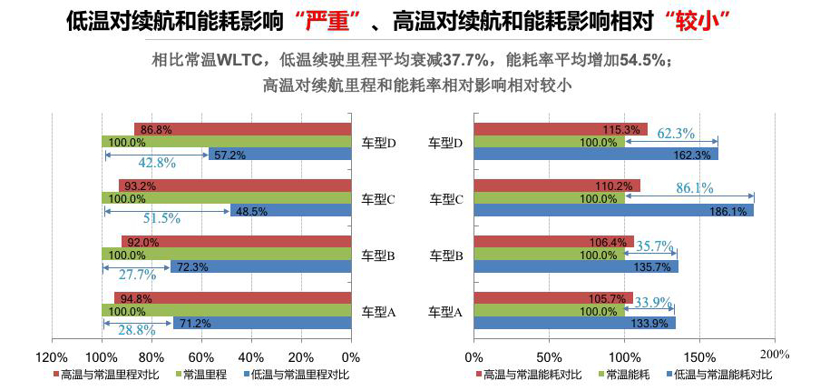 中国新能源汽车评价规程正式发布 四款纯电动车型得分较低