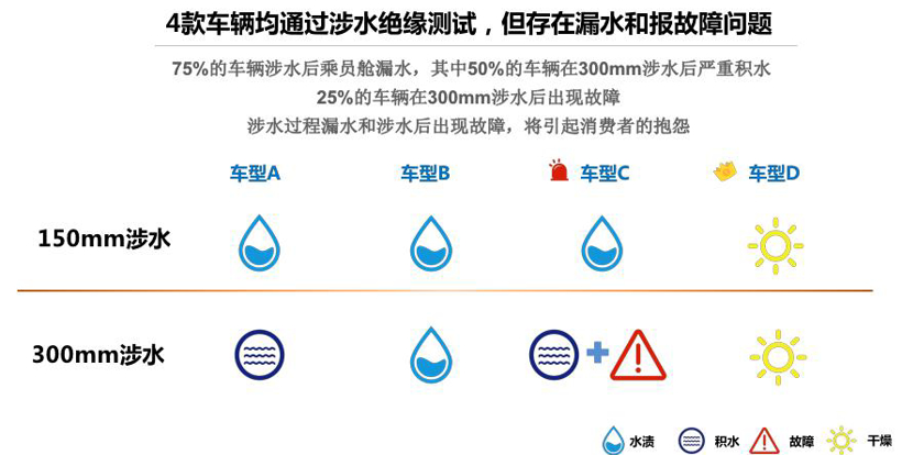 中国新能源汽车评价规程正式发布 四款纯电动车型得分较低