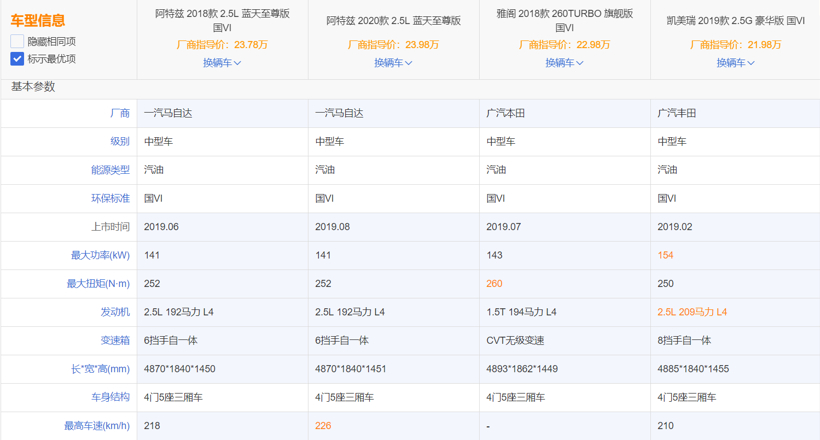 新车，销量，一汽马自达阿特兹,全新一代阿特兹,雅阁,凯美瑞