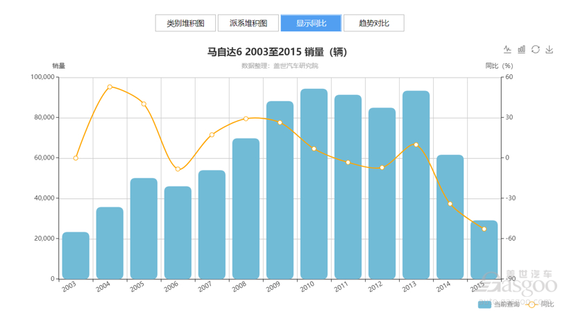 新车，销量，一汽马自达阿特兹，全新一代阿特兹，雅阁，凯美瑞