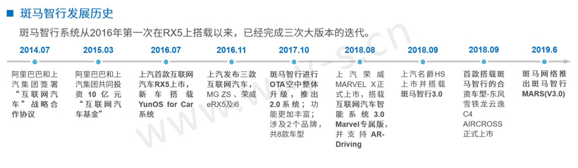 车联网越来越火，消费者到底怎么看？