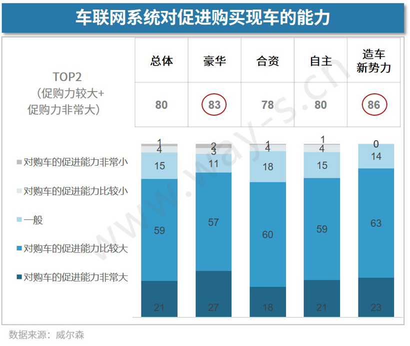 车联网越来越火，消费者到底怎么看？