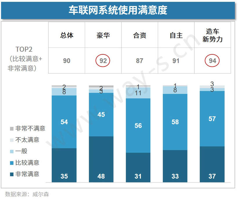 车联网越来越火，消费者到底怎么看？