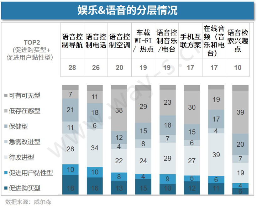 车联网越来越火，消费者到底怎么看？