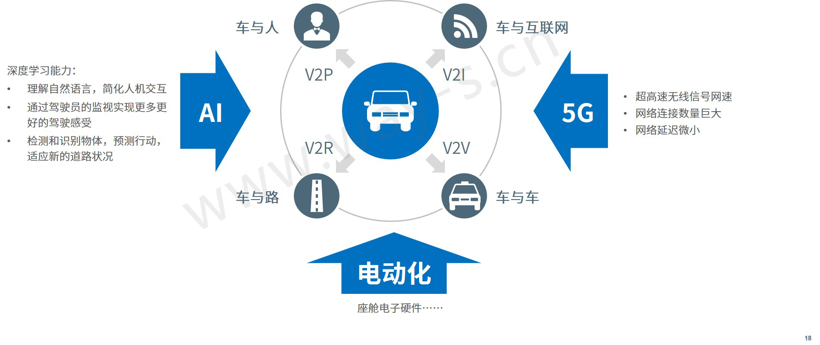 车联网越来越火，消费者到底怎么看？