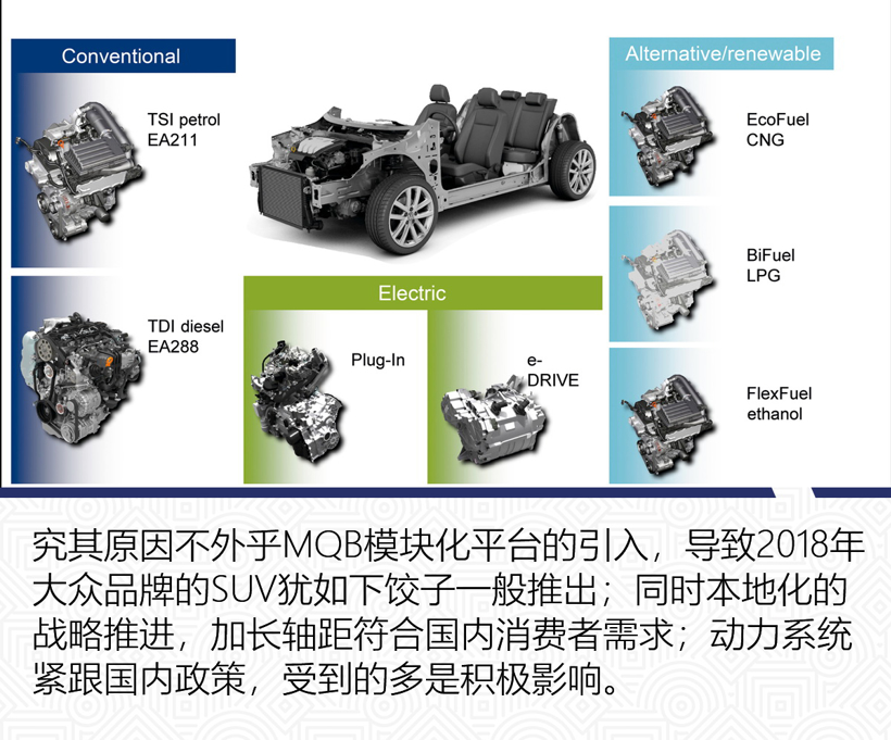 新车，销量，7月销量,合资车企本地化进程