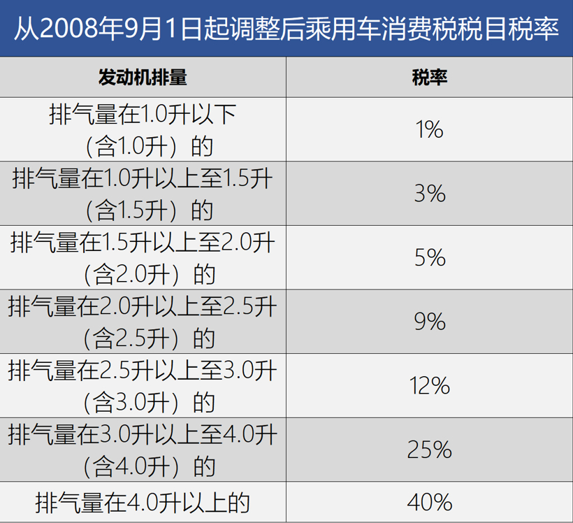 新车，销量，7月销量,合资车企本地化进程