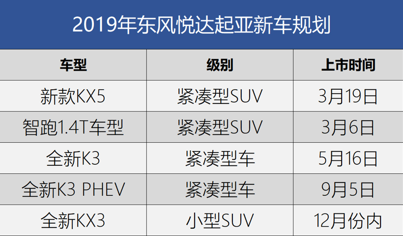 新车，销量，7月销量,合资车企本地化进程