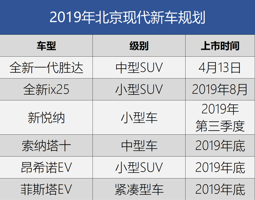 新车，销量，7月销量,合资车企本地化进程