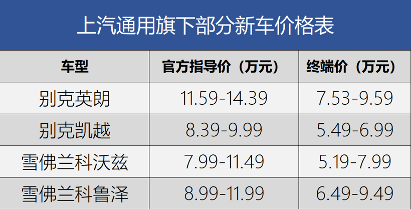 新车，销量，7月销量,合资车企本地化进程