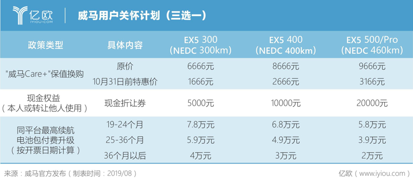 传统车企VS新造车企，谁家的新能源汽车最保值？