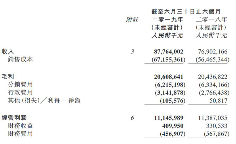 销量，车企2019半年报,上汽2019半年报,吉利2019半年报