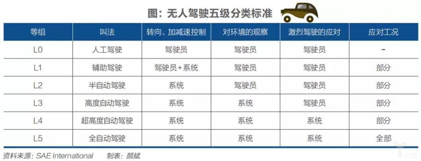 美国无人驾驶十五年：战争、背叛与谷歌往事