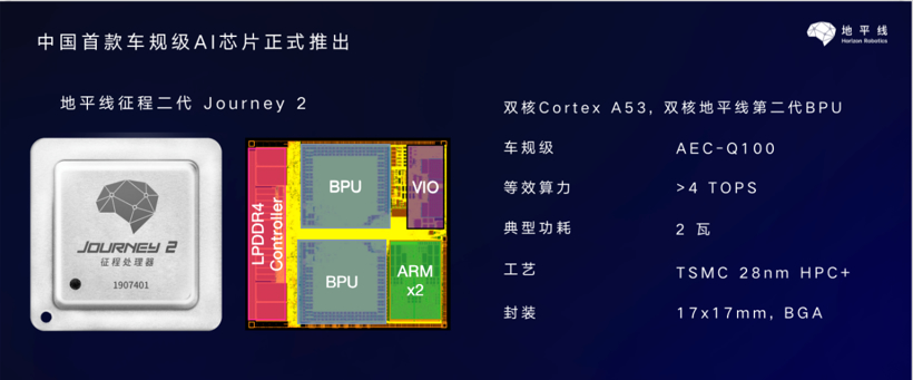 “怒”刷存在感的国产芯片