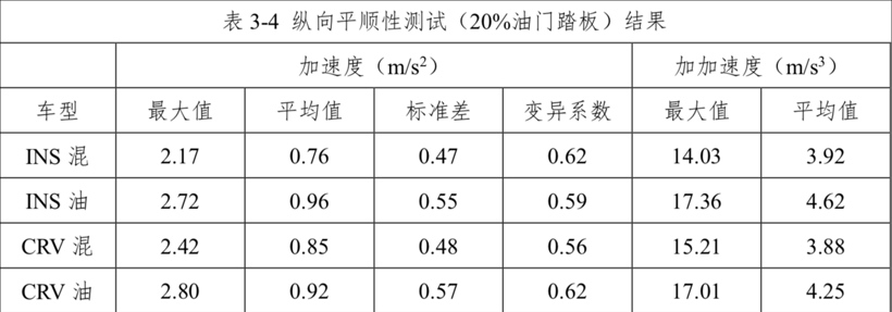 更快、更顺、更远，本田i-MMD混动系统的兼收并蓄