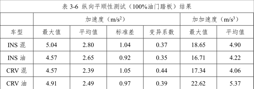 更快、更顺、更远，本田i-MMD混动系统的兼收并蓄