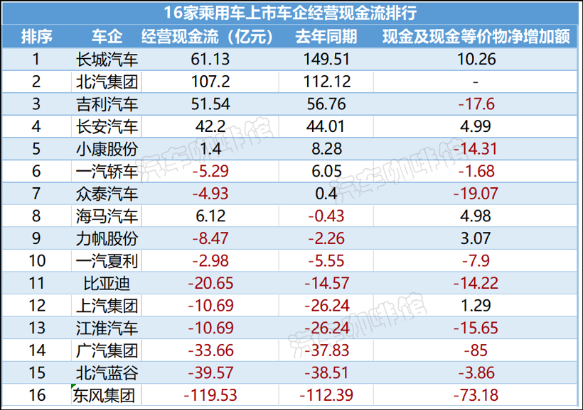 销量，比亚迪，上半年车市,车企财报