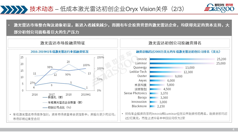 《盖世汽车产业洞察·双周刊》（第八期）