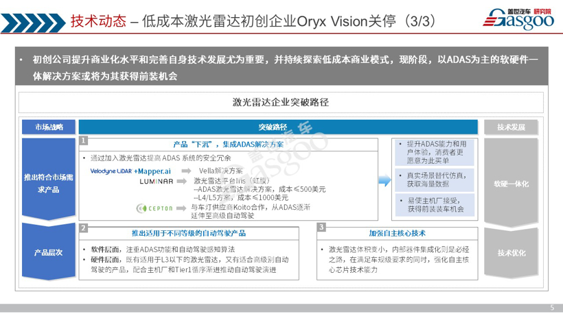 《盖世汽车产业洞察·双周刊》（第八期）