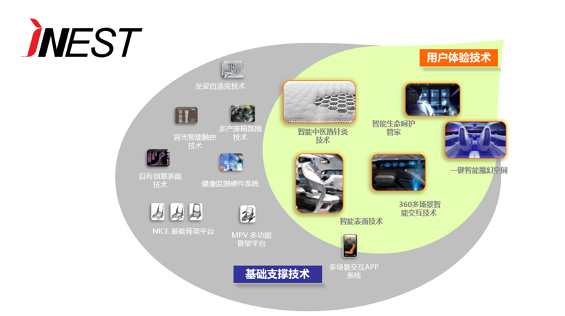 轻量化，诺博汽车,汽车内外饰,汽车座椅,法兰克福车展,