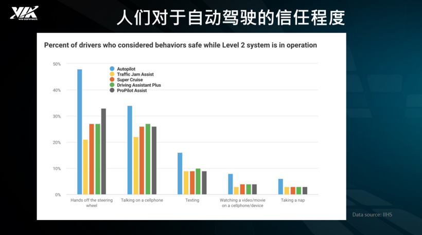 自动驾驶，威盛电子