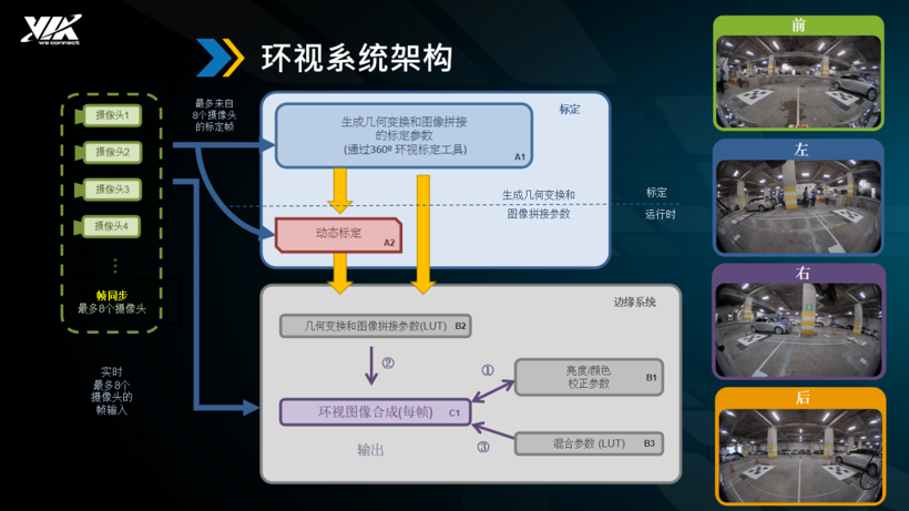 自动驾驶，威盛电子