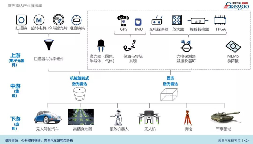 汽车大数据,汽车连接器,汽车通讯技术