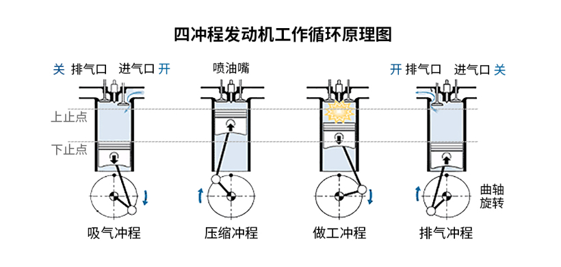 前瞻技术，三缸发动机,