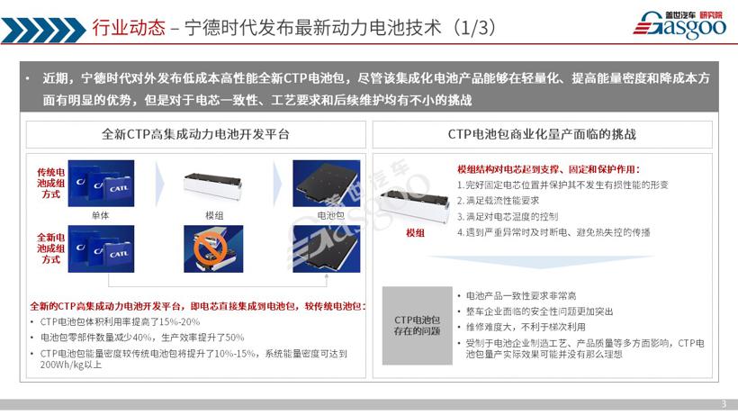 《盖世汽车产业洞察·双周刊》（第九期）