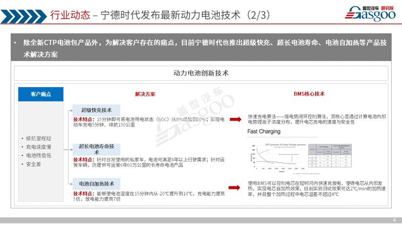 《盖世汽车产业洞察·双周刊》（第九期）