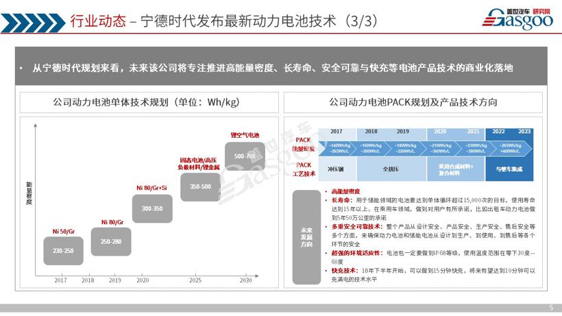《盖世汽车产业洞察·双周刊》（第九期）