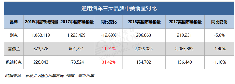 【破局】上汽通用：寻求不“通用”的解决之道